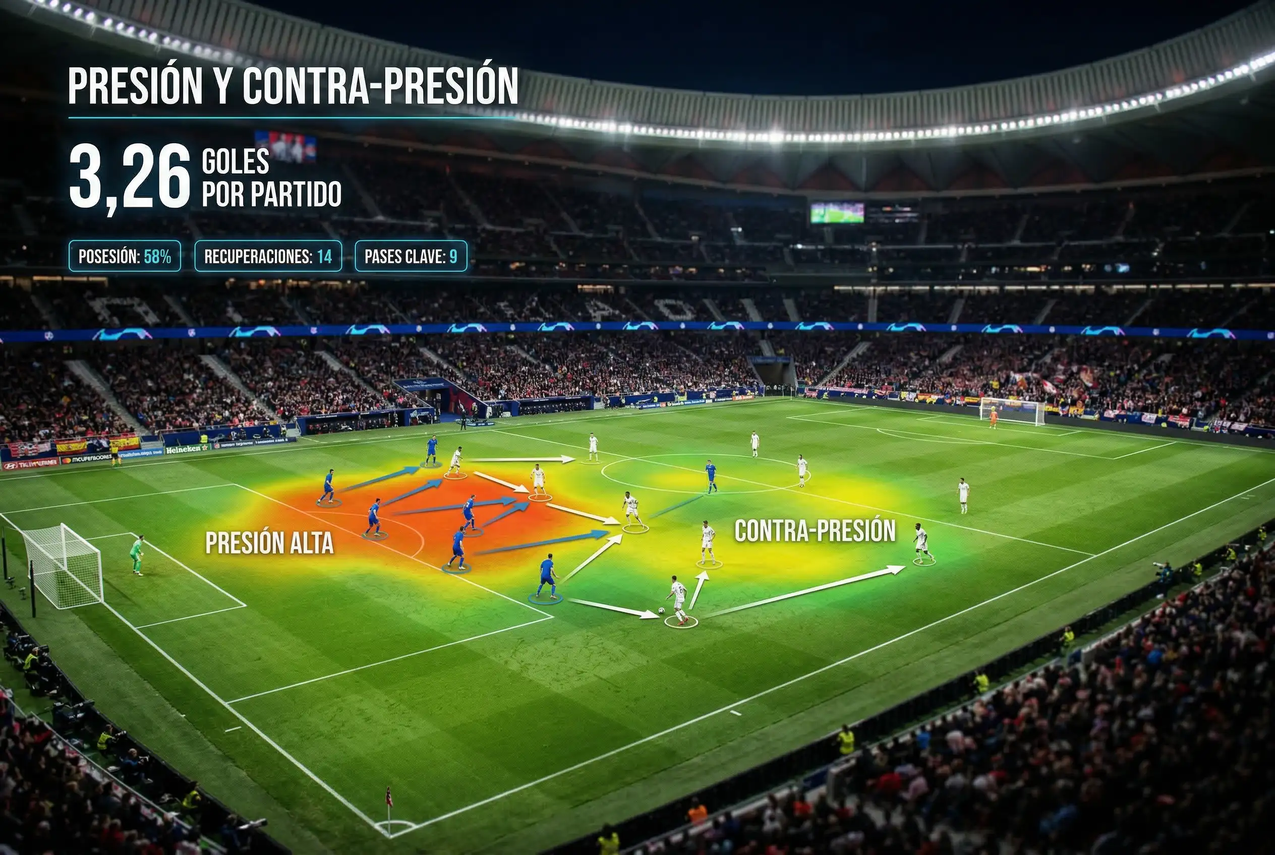 Diagrama táctico de la presión alta en la Champions League 2024-25 con datos de goles y patrones de finalización