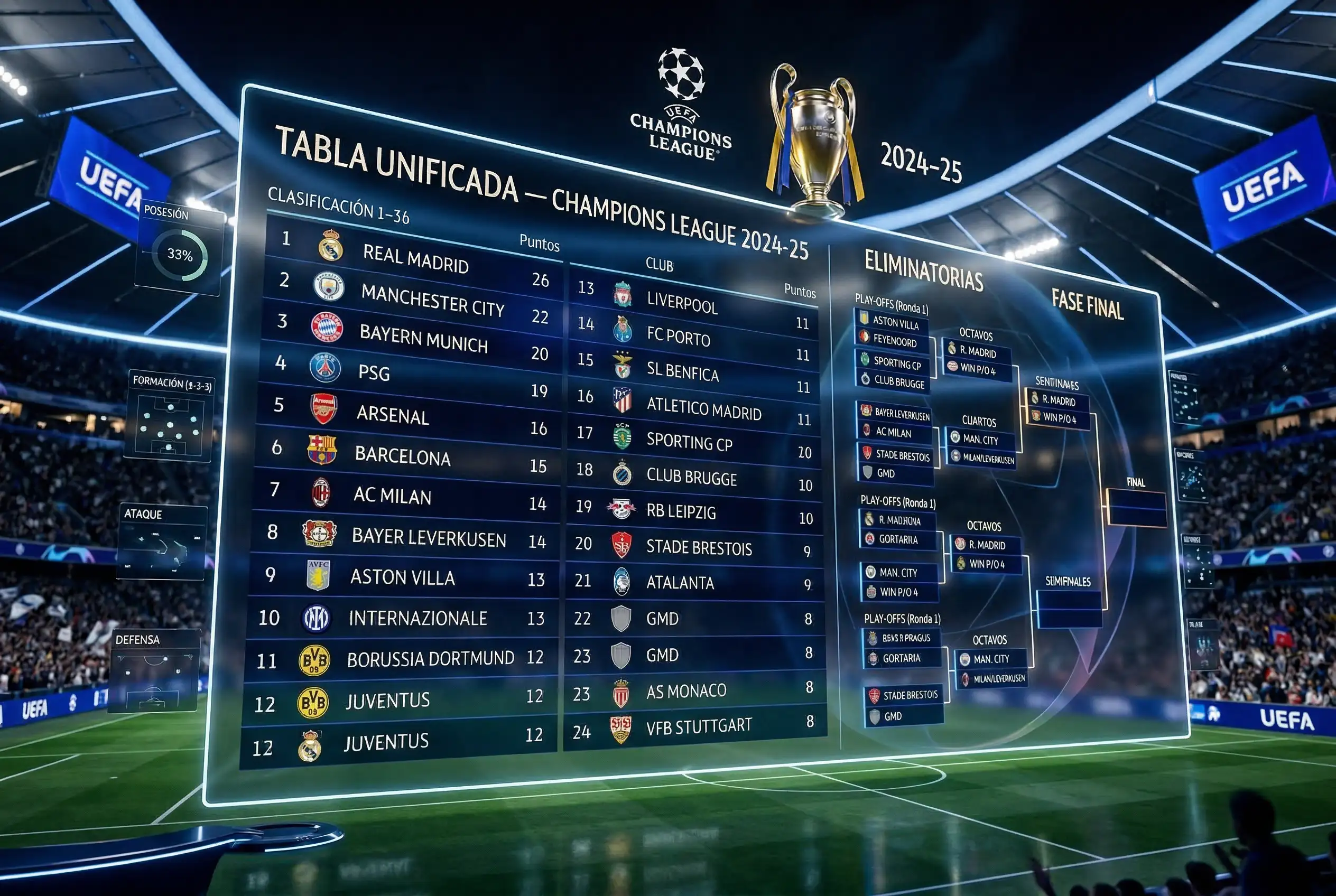 Tabla de clasificación de la fase de liga de la Champions League 2024-25 con el nuevo formato suizo de 36 equipos